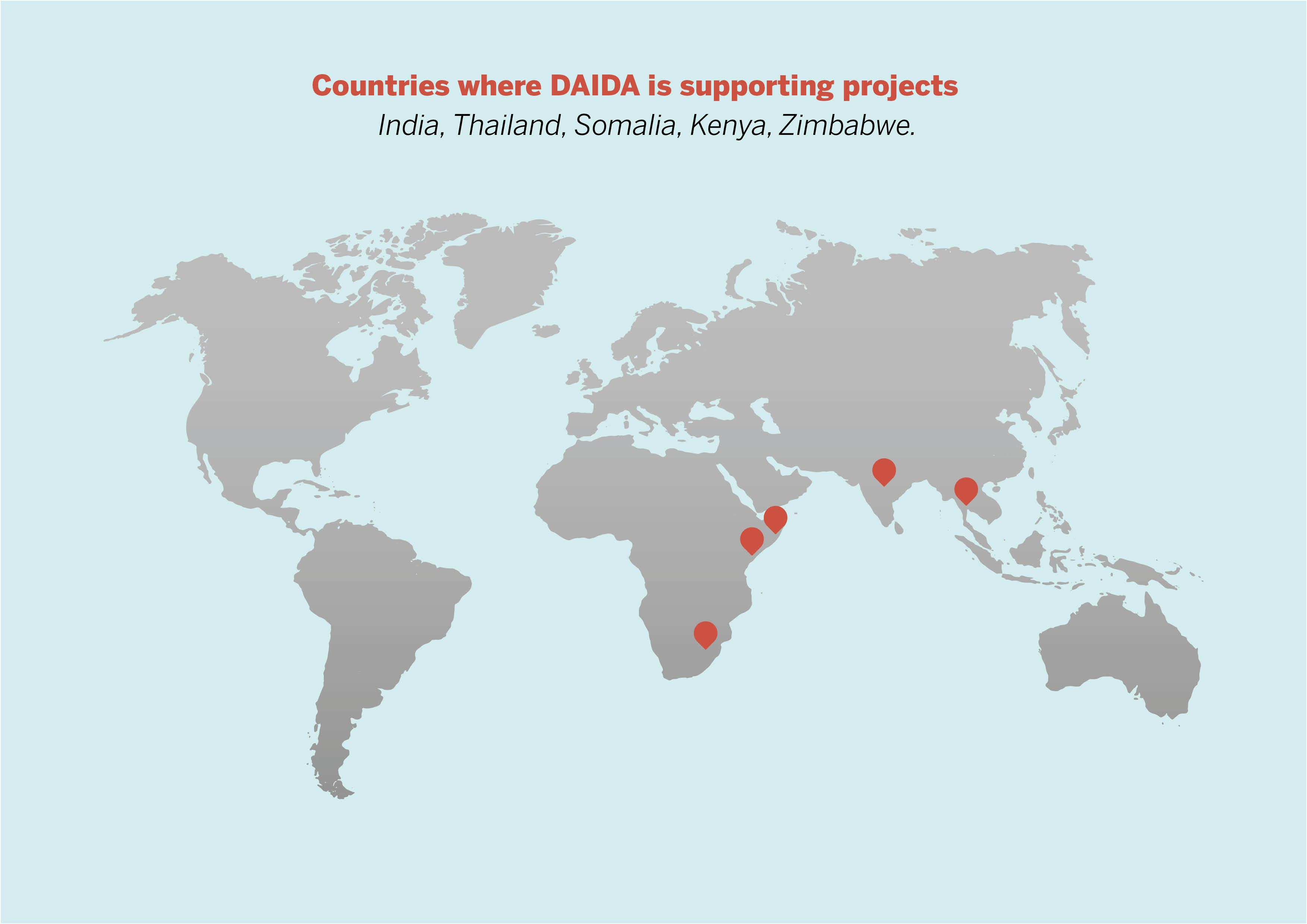 daida supporting country